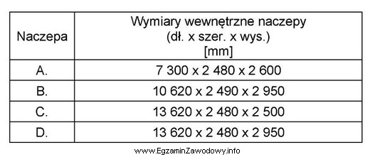 Dobierz naczepę o najwyższym współczynniku wypełnienia 