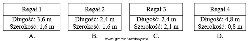 Na którym regale zmieści się, bez zachowania luzó