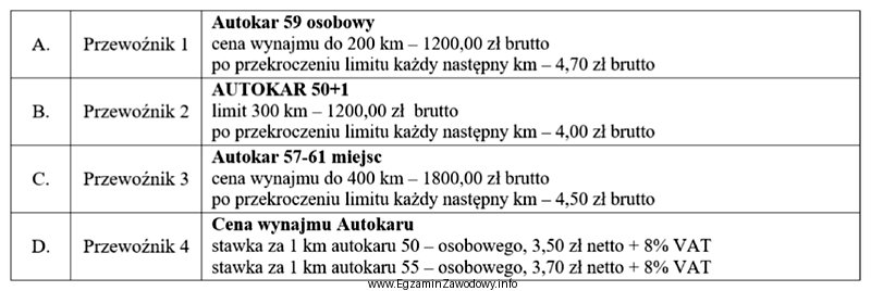 Na podstawie przedstawionych cenników wynajmu autokarów wybierz przewoźnika 