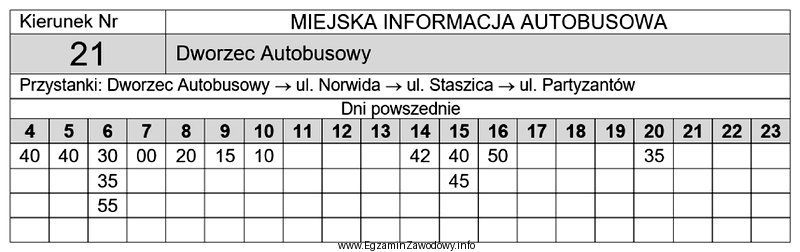 Ile czasu musiałby czekać pasażer na następny 