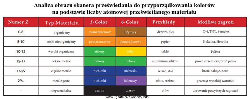 Na który kolor w analizie 6-kolorowej podczas prześwietlania 