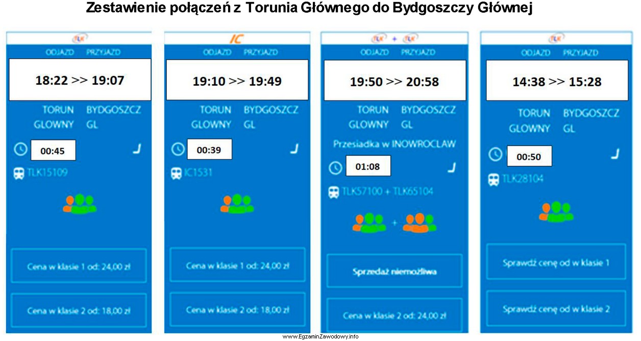 Korzystając z przedstawionych danych ustal, o której godzinie 