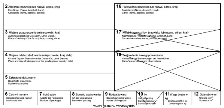 Przedstawiony fragment listu przewozowego stosowany jest do przewozu ładunkó
