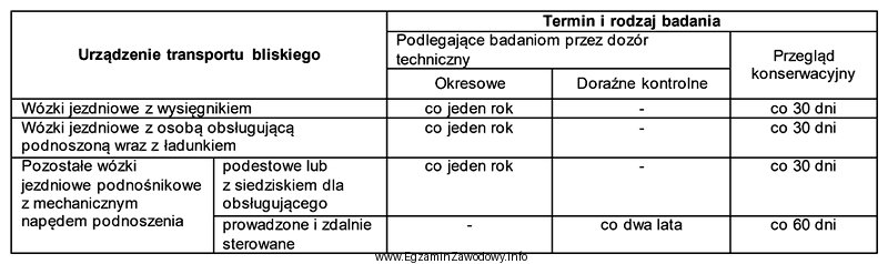 Wózek jezdniowy podnośnikowy podestowy z mechanicznym napędem 