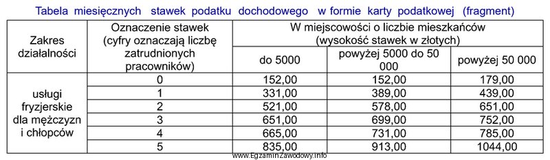 Grzegorz Rak od 2020 r. prowadzi w Gdańsku jednoosobową dział