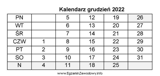 Przedsiębiorca w dniu 7 grudnia 2022 r. otrzymał decyzję administracyjną z 