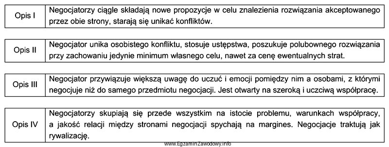 Który opis charakteryzuje negocjacje twarde?