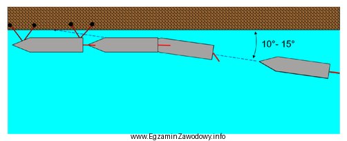 Które czynności należy wykonać, aby statkiem z 