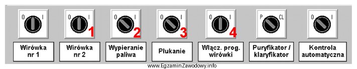 Który z przełączników oznaczonych cyframi od 1 