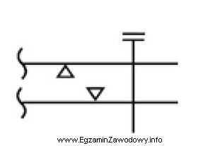 Którą maszynę szwalniczą należy zastosować do łą