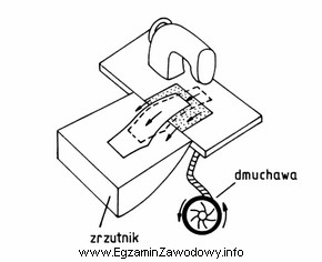 Na rysunku przedstawiono zrzutnik