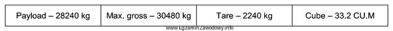 Na podstawie fragmentu zamieszczonej dokumentacji technicznej kontenera określ jego 