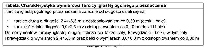 Określ na podstawie informacji zamieszczonych w przedstawionej tabeli sortyment 