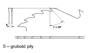 Który rodzaj uzębienia piły przedstawiono na rysunku?
