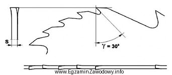 Który rodzaj uzębienia piły przedstawiono na rysunku?<