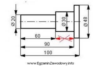 Którą z zasad wymiarowania w rysunku technicznym zilustrowano na 