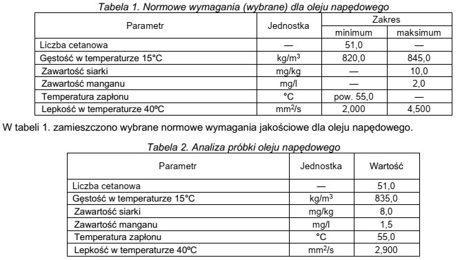 Próbka oleju napędowego poddana analizie w laboratorium wykazał