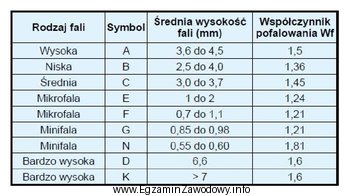 Jaką długość (z dokładnością do 1m) 