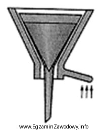 Na ilustracji przedstawiono sprzęt stosowany do sączenia osadu