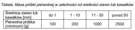 Maksymalna średnica ziaren w partii substancji stałej wynosi 0,5 