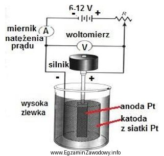 Na schemacie przedstawiono zestaw do