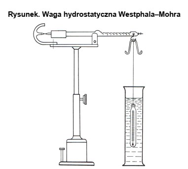 Którą właściwość fizyczną substancji można 