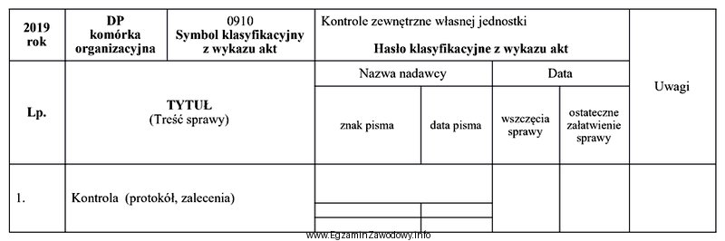 Na podstawie zamieszczonego fragmentu spisu spraw wskaż znak sprawy, któ