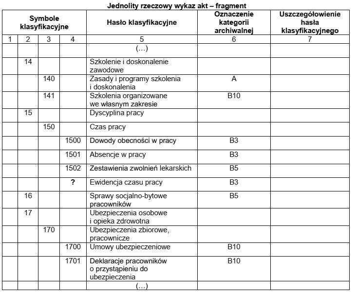 Który symbol klasyfikacyjny należy wpisać w miejscu oznaczonym 