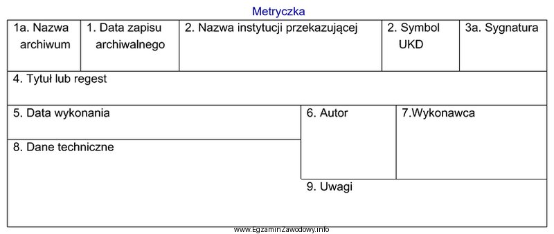 Zamieszczoną metryczkę stosuje się do inwentaryzacji dokumentacji