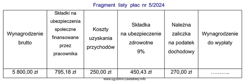 Na podstawie fragmentu listy płac nr 5/2024, oblicz kwotę wynagrodzenia 