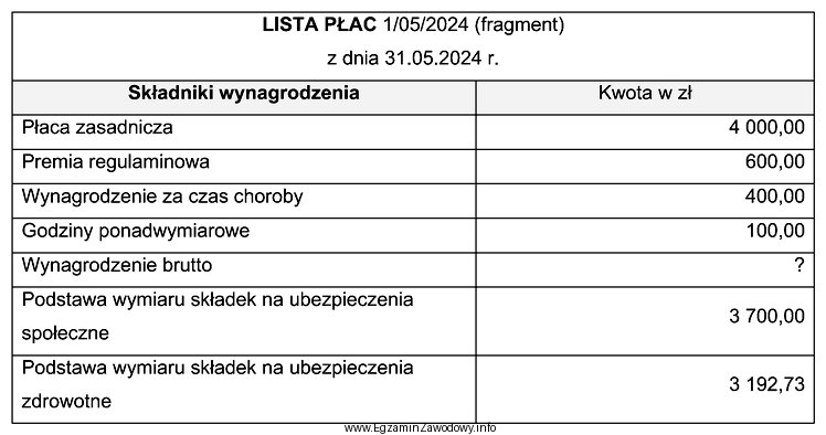 Na podstawie fragmentu listy płac, wynagrodzenie brutto pracownika wynosi