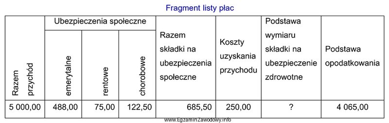 Z fragmentu listy płac wynika, że podstawa wymiaru 