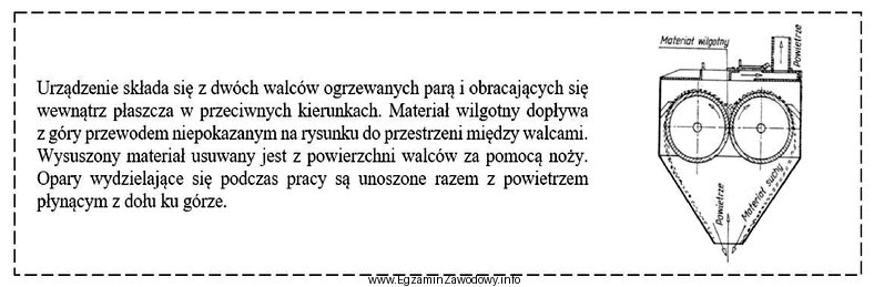 Wilgotność materiału opuszczającego suszarkę dwuwalcową przedstawioną na 