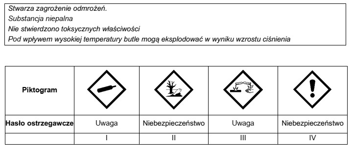 Na podstawie fragmentu karty charakterystyki substancji niebezpiecznej, wskaż piktogram i 