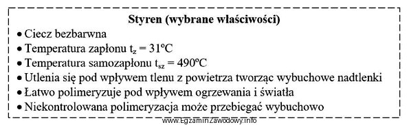 Które pomieszczenia będą odpowiednie na magazyn styrenu?