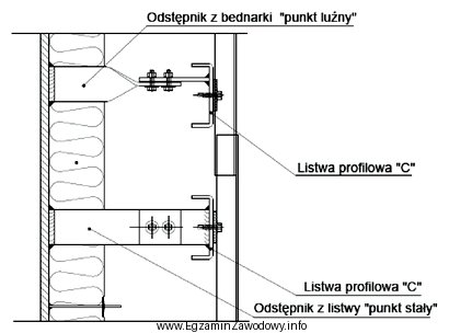 Jaki rodzaj połączenia zastosowano do zamocowania odstępnikó