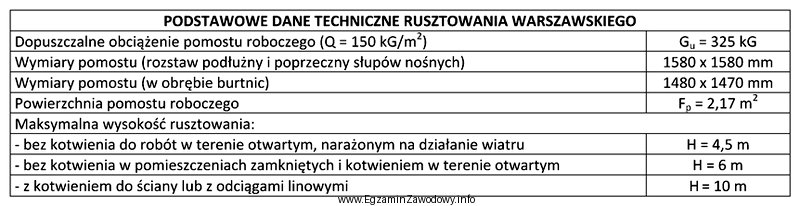 Jaka może być maksymalna wysokość rusztowania warszawskiego wolnostoją