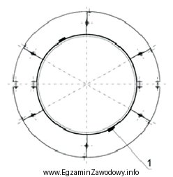 Na rysunku podwójnego pierścienia konstrukcji wsporczej cyfrą 1 oznaczono