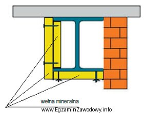 Na rysunku przedstawiono zabezpieczenie stalowej belki konstrukcyjnej wewnątrz budynku 