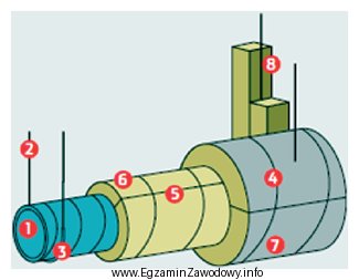 Pierwszą warstwę izolacji termicznej z otuliny z wełny mineralnej 