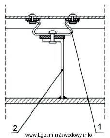 Elementy konstrukcji wsporczej oznaczone na rysunku cyframi 1 i 2 połą