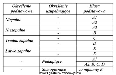 Zgodnie z funkcjonującym w państwach Unii Europejskiej jednolitym 