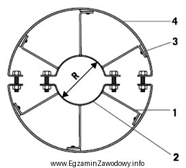 Który element konstrukcji wsporczej przedstawionej na rysunku oznaczono cyfrą 2?