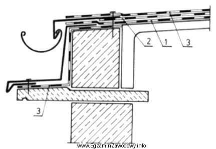 Naprawę przedstawionej na rysunku obróbki blacharskiej okapu należy 
