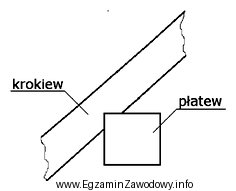 Pod jakim kątem należy wykonać podcięcie krokwi 