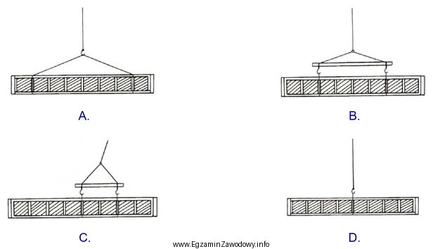 Na którym rysunku przedstawiono właściwy sposób 