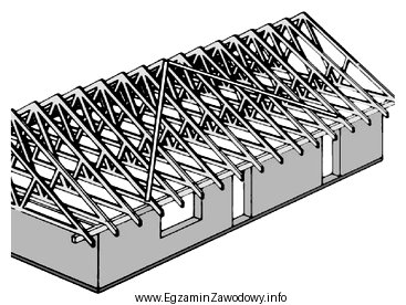 Przewróceniu się wiązarów dachowych przedstawionych na schemacie 