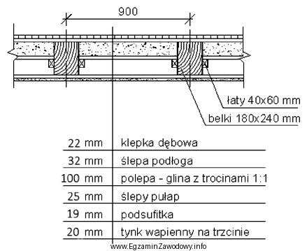 Deski przeznaczone do wymiany ślepej podłogi w stropie 