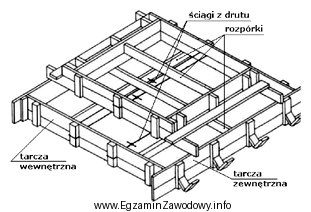 Przedstawione na rysunku deskowanie tradycyjne stosowane jest przy wykonywaniu