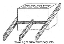 Na rysunku przedstawiono oparcie krokwi na